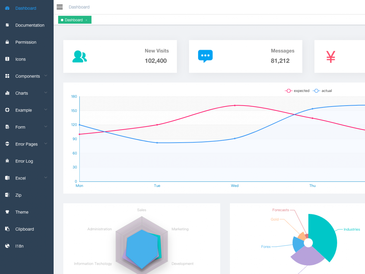 vue-Element-Admin-控制面板 UI 框架