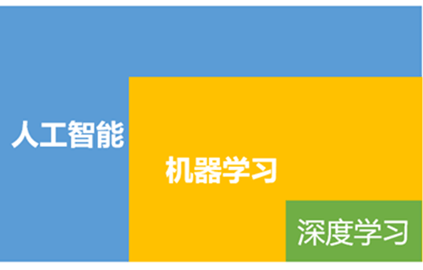 从人工智能医疗器械分类到备案注册